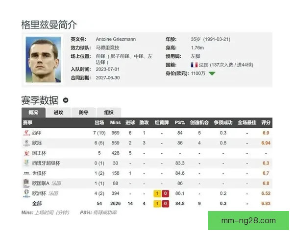 格列兹曼亲口表态短期不会加盟MLS希望继续为马竞效力直至2027赛季结束