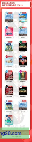 快消品牌赞助分成比例，权益分配模式影响合作深度